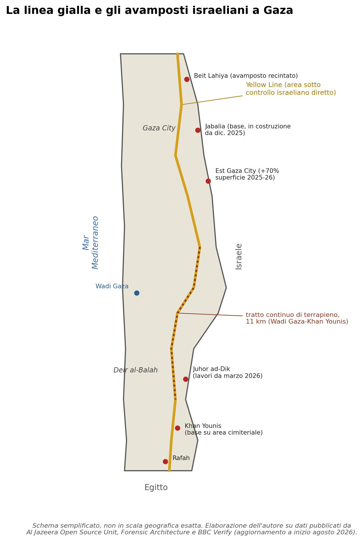 Schema della Yellow Line e degli avamposti documentati a Gaza